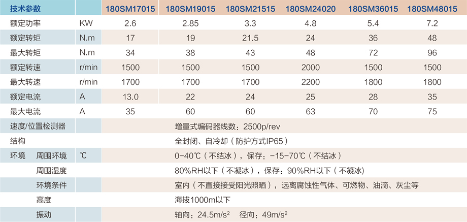 180技术规格