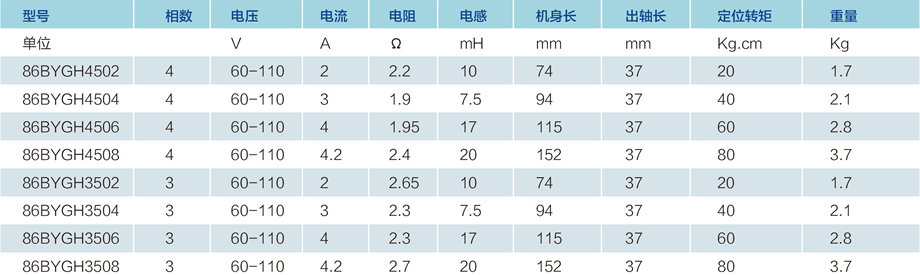 步进电机